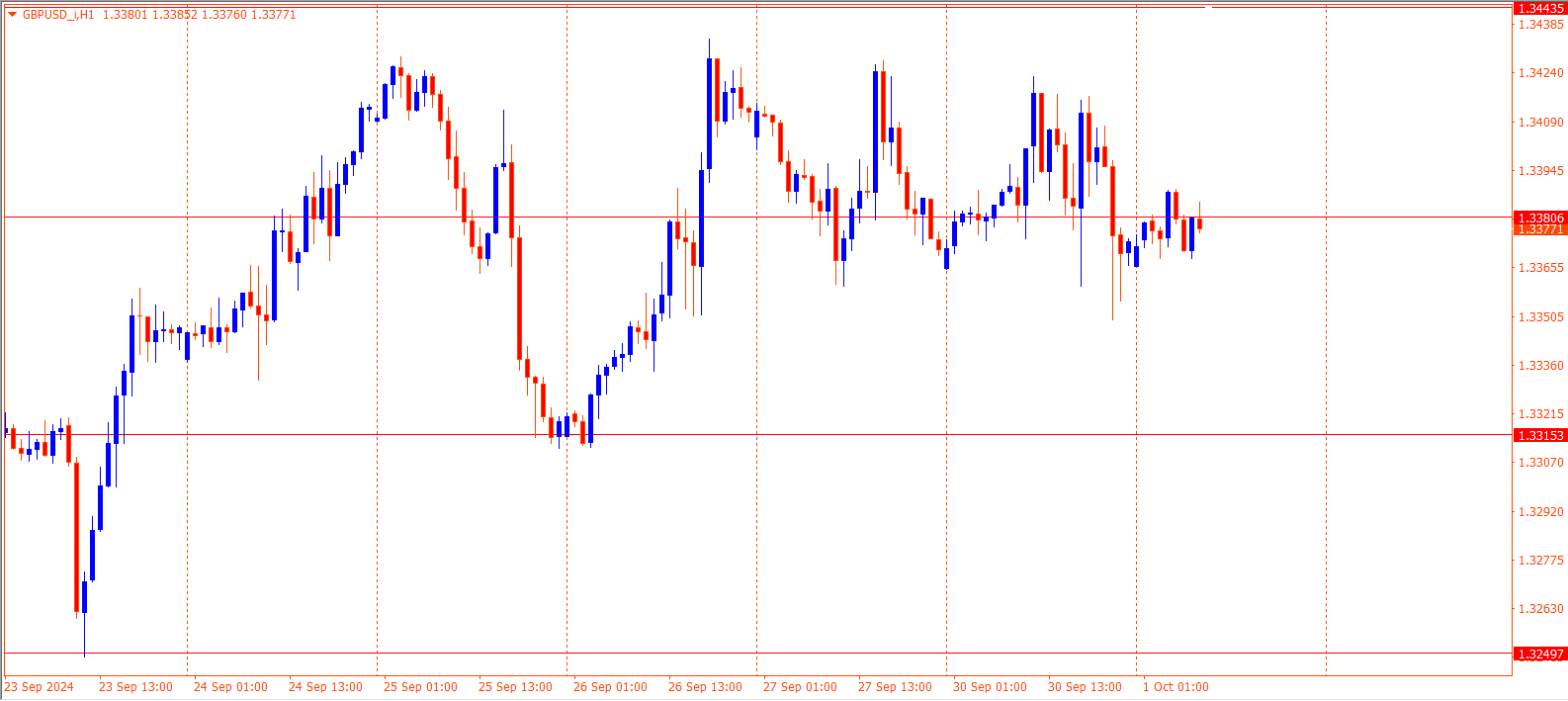 GBPUSD